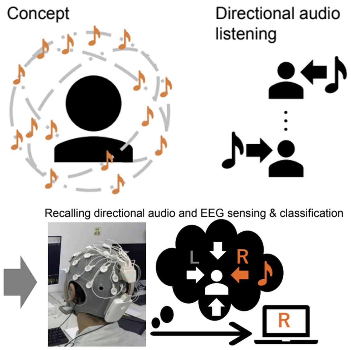 2023-directional-auditory.jpg