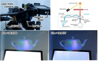 CircadianVisor: Image Presentation with an Optical See-Through Display in Consideration of Circadian Illuminance