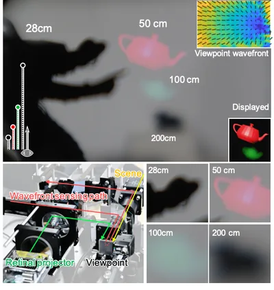 Focus-Aware Retinal Projection-based Near-Eye Display