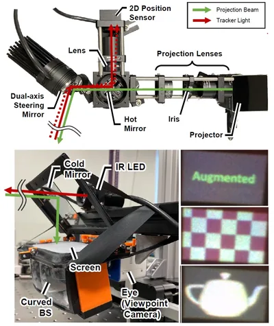 Low-Latency Beaming Display: Implementation of Wearable, 133 μs Motion-to-Photon Latency Near-Eye Display