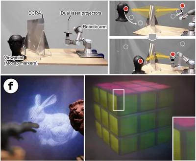 Retinal Homing Display: Head-Tracking Auto-stereoscopic Retinal Projection Display