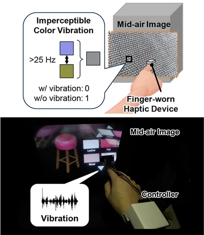 HaptoFloater: Visuo-Haptic Augmented Reality by Embedding Imperceptible Color Vibration Signals for Tactile Display Control in a Mid-Air Image