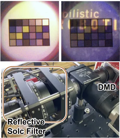 StainedSweeper: Compact, Variable-Intensity Light-Attenuation Display with Sweeping Tunable Retarders