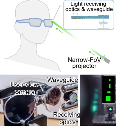 Beaming Display Using Thin Holographic Waveguides for Wider Head Orientation Angle Range