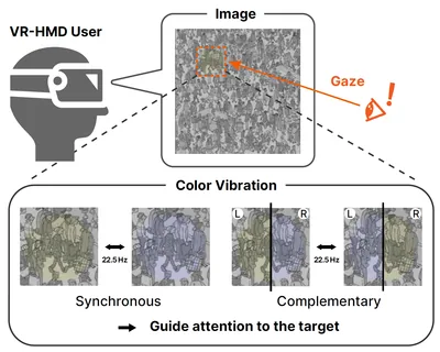 ChromaGazer-HMD: Visual Modulation using Unobtrusive Color Vibration for Gaze Guidance with Head-Mounted Displays